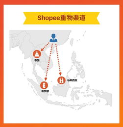 一、 菲律宾Shopee打折工具概述