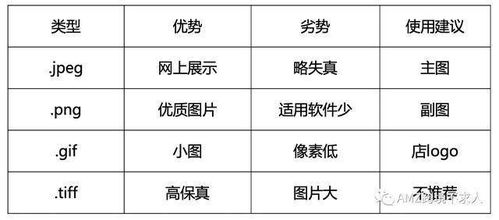 图片比例与格式规范：视觉效果与上传效率的兼顾