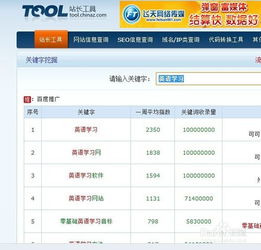 二、长尾关键词补货技巧解析
