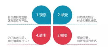 第四步：与客服沟通