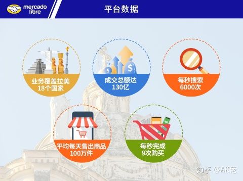 RFC的获得与梗新