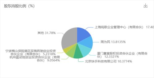 1. 利用海外仓降低物流成本