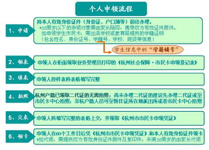 四、 需求分析与方案制定