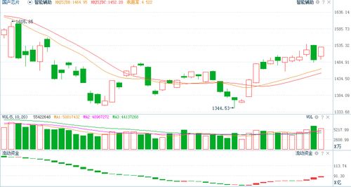 形成经济商圈后收益稳定