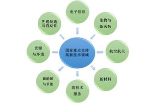 1. 数据技术驱动