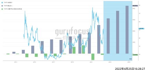 私有化的建议及其依据