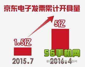 京东自营和京东新百货的购物时间有何差异？