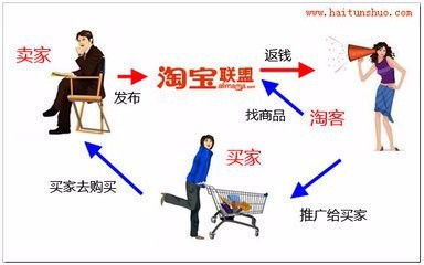 三、按成交计费模式的详细解析