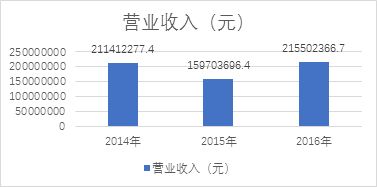 三、 获取香港企业业务运作认定：深入探讨与实际案例分析