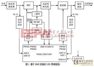 6. UPS尝试三次取件服务