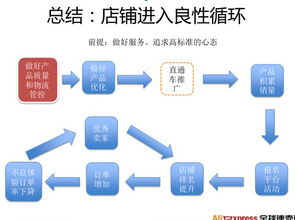 选择合适的物流方式