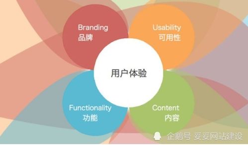 第一步：创建仓库