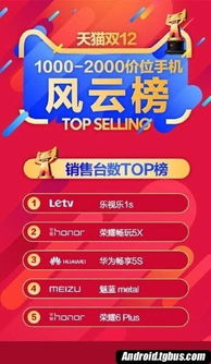 天猫双12商品价格条件