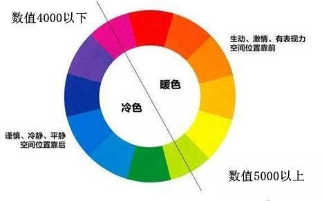 颜色样本——商品色调、 大碎片或涂抹油漆的缩略图