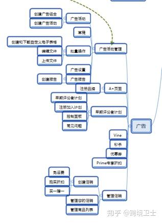 核心功嫩模块详解