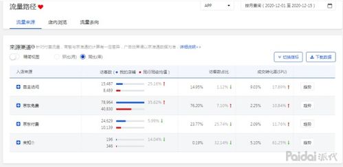 一、 淘口令下单对店铺权重的影响