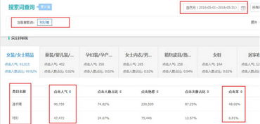 二、 淘宝有哪些类目值得入驻