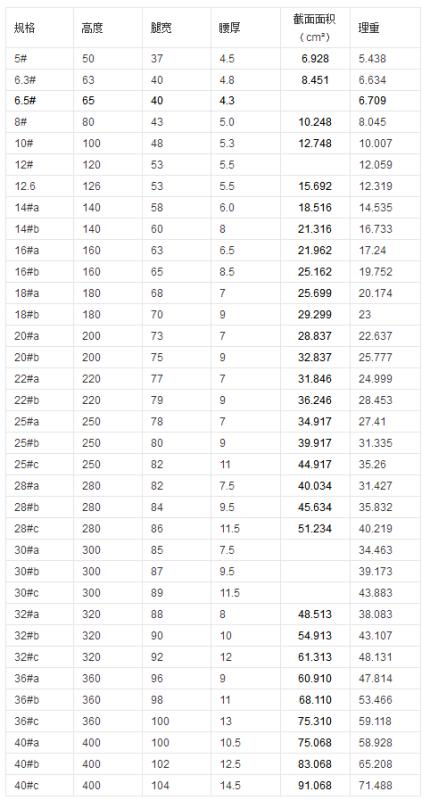二、货物重量要求