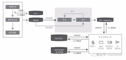 步骤1：AI脚本生成与优化