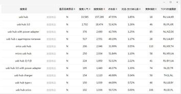 二、 精准词的界定及其对标题优化的意义