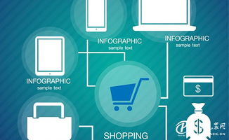 跨境电商平台：选择合适平台， 拓展市场