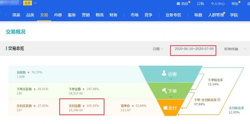 提升店铺流量的方法