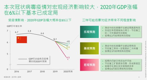 二、 重复式开店的负面影响