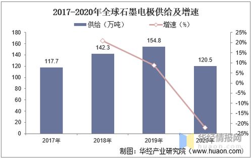外贸行业调研报告2016：中国2016外贸形势和应对