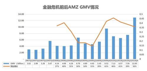 2. 分析竞争对手