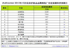 TOP卖家的预算艺术
