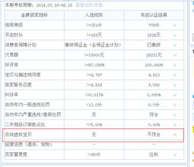 淘宝虚拟店铺的盈利潜力与开设适宜性
