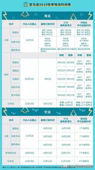 亚马逊自配送的优势与挑战