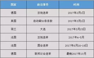 黄金时段与特定时间段的选择