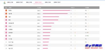 标题优化：简洁明了 避免夸张符号