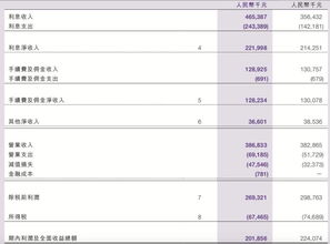 二、 销售佣金：产品分类的差异化收费