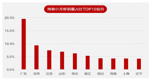 健康意识的提升， 新生代消费习惯的转变