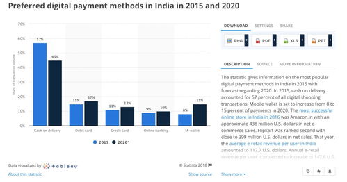 Payoneer：全球性的跨境支付解决方案