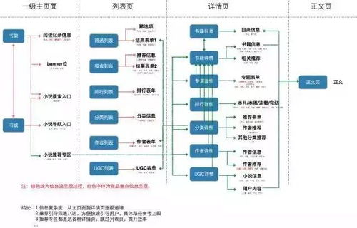 2.2 分析产品结构层