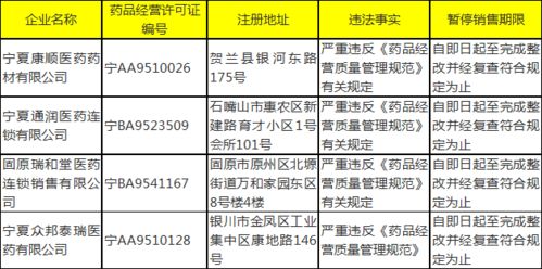 风险管控费：贸易合规审查、 外汇风险预警