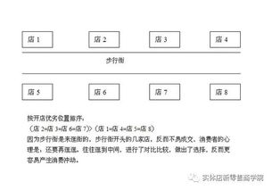 三、 定价策略与消费者角度