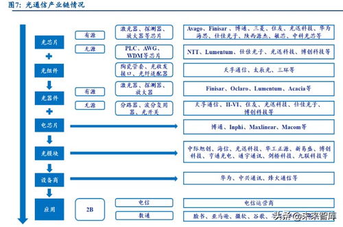 二、 Shein的流量驱动因素