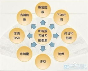 一、 淘宝补单的意义与目的