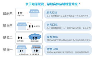 一、 客流引进的策略与步骤