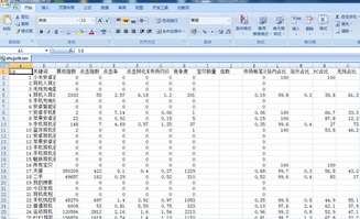 三、 直通车关键词转化率临界点与优化策略