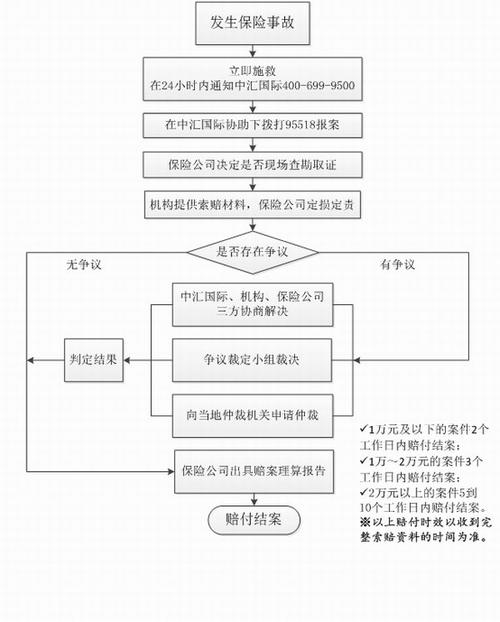申请流程与注意事项
