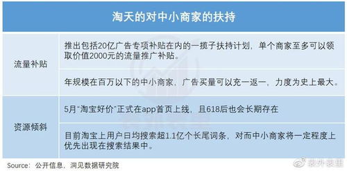一、 淘特日常流量推广的渠道概述