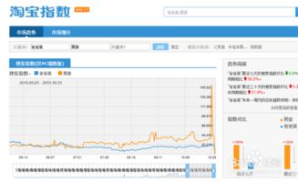 流量与访客：谁才是关键