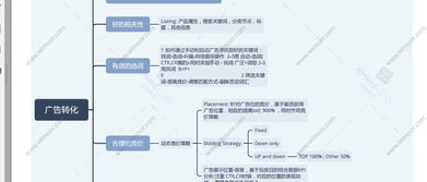 增加流量的途径