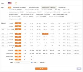 一、市场容量分析的重要性