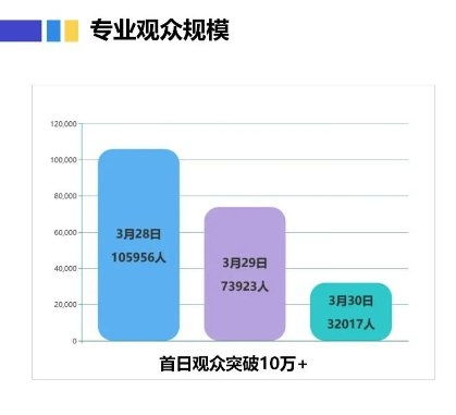 一、 年中618购物狂欢节